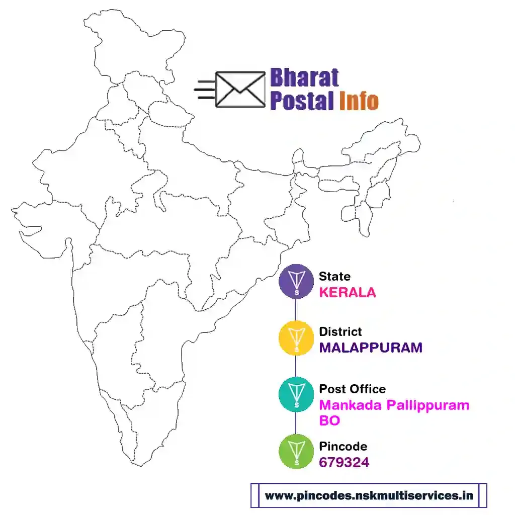 kerala-malappuram-mankada pallippuram bo-679324